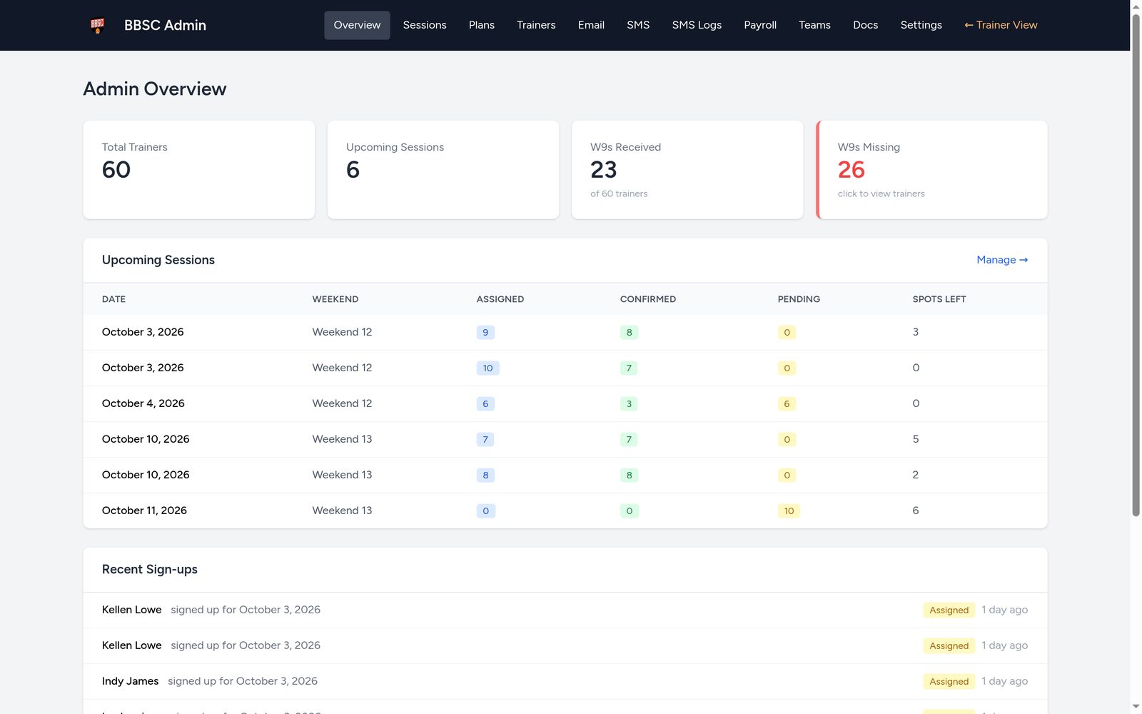 Real BBSC admin overview: 60 total trainers, upcoming sessions with assigned and confirmed counts, and W9 forms received and missing
